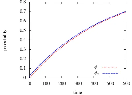 Figure 3: Deterministic Automaton