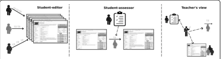 Fig. 2 Stages of the qualitative assessment workflow