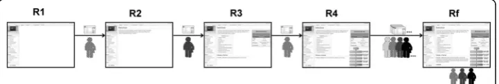 Fig. 3 Development of the wiki assignment as a result of the students’ contributions