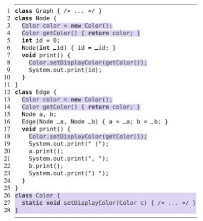 Figure 4: Structural feature modules of a graph