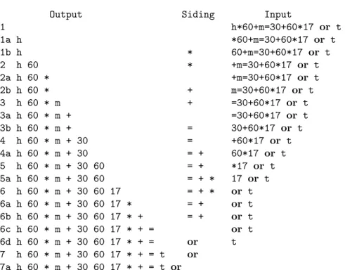 Figure 3.7: Operation of the postfix analyser