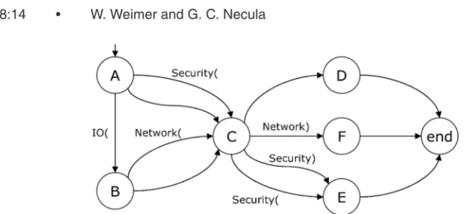 Fig. 7. A control flow graph for the example code involving exceptions and finally.