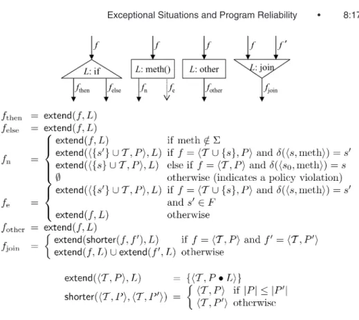 Fig. 8. Analysis flow functions.