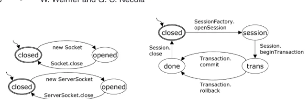 Fig. 5. A manually-derived specification for Java Socket resources (left) and hibernate Session resources (right).