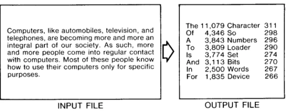 Fig.  1.  Constructing  a Word  List.  The  words  have been  ordered  by  number  of  occurrences