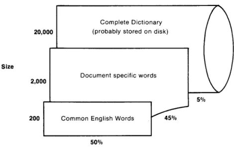 Fig.  3.  The Possible Size and Use of Three Separate Dictionaries. 
