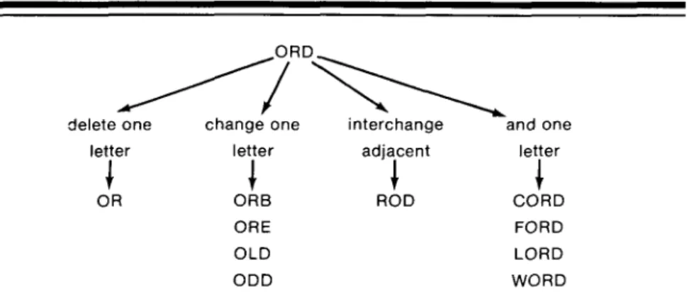 Fig.  4.  An  Illustration  of  an  Incorrectly  Spelled  Token  and  the  Correctly  Spelled  Tokens  Which  Result When  Certain  Simple  Rules Are  Applied