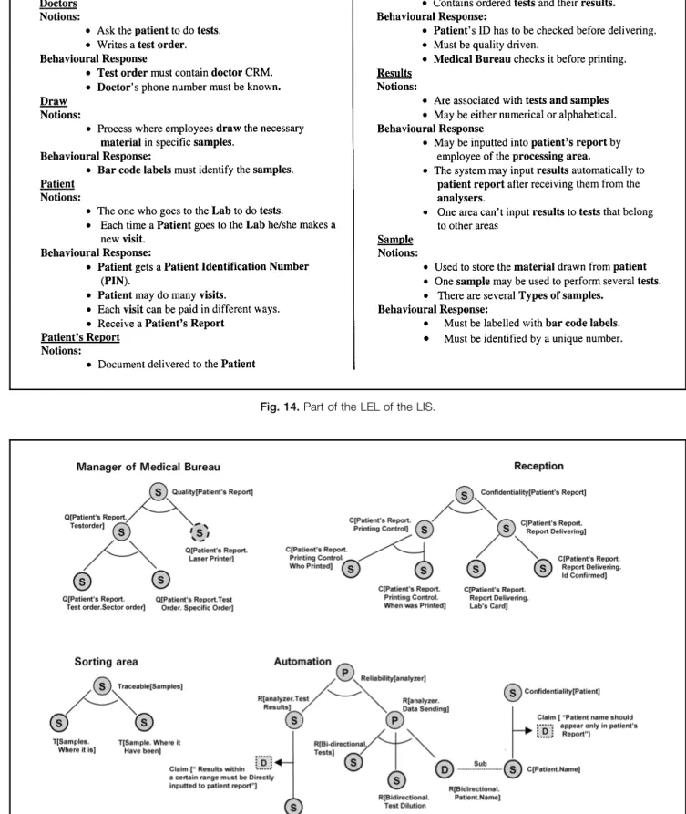 Fig. 15. Part of the case study’s NFR graph.