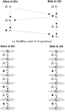 Figure 2: Pseudocode for the bank example.