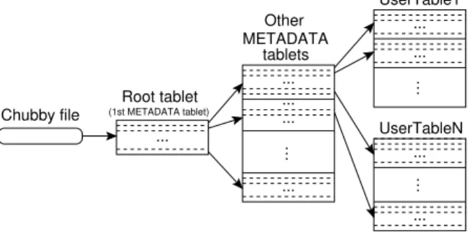 Figure 4: Tablet location hierarchy.