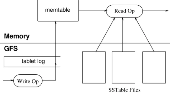 Figure 5: Tablet Representation