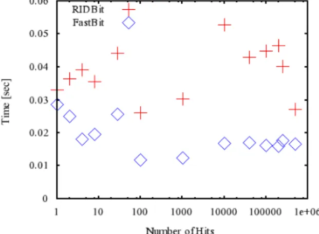 Table 8: Total number of  disk sectors (in thousands) 