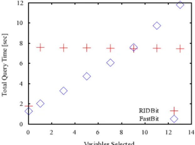 Figure 9 Total time used to answer Q4B on  MD0. 