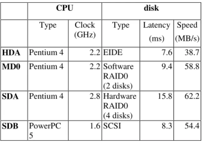Table 5: Information about the test systems. 