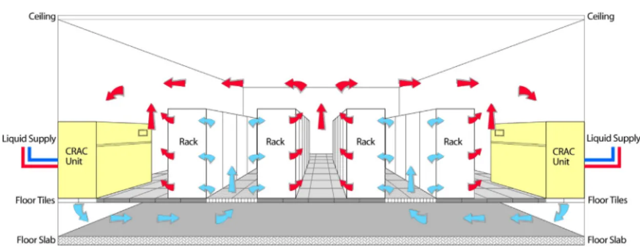 FIGUrE 4.2: Datacenter raised floor with hot–cold aisle setup (image courtesy of DLB Associates  [23]).