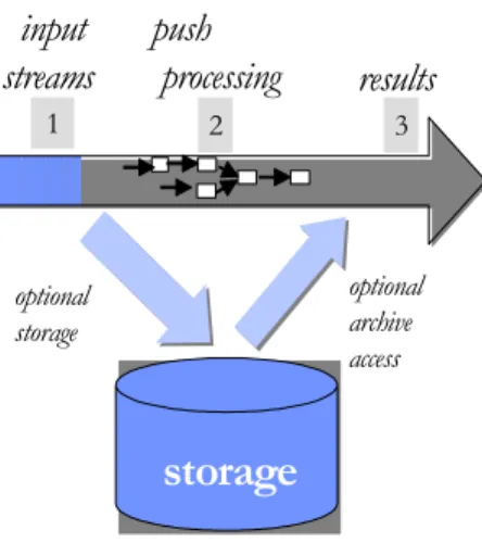 Figure 4: “Outbound” processing 