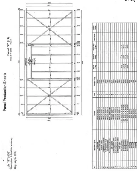 Figure A2.9 - Test Cell 1 – Wall-framing Data: Wall C (not to scale) 