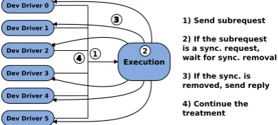 Figure 2: Barrier utility