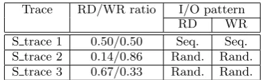 Table 2: I/O pattern and RD/WR ratio for Scien-tiﬁc workloads [15]