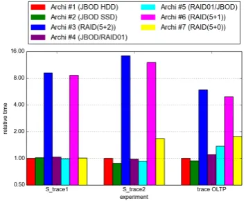Table 4: The devices characteristics* unknown, we consider the mean actual value forcurrent SSDs