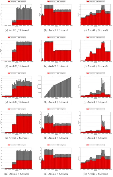 Figure 6: Experiment results