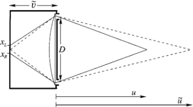Figure 3. A stereo system with a baseline D equal to the lens diameter in Fig. 1. The distance ˜v from the entrance pupil to the sensor is also the same