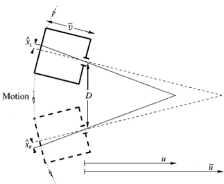 Figure 4. While the shutter is open, the camera moves along an arc, pointing to the arc axis at ˜u