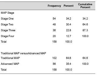 Table 2: MAP Stage