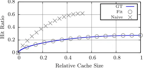 Figure 1: Schematic view of a performance model (left); �→example in the IRM case (right)