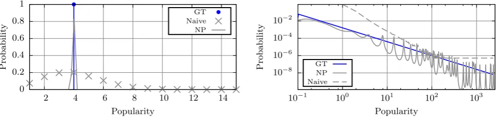 Figure 3:Mixing distribution obtained via the non-parametric methods for the #delta (left) and #prt (right) traces