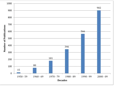 Figure 6: Output of Papers Utilising Framingham Data by Decade - Modified from www.framinghamheartstudy.org [176] 