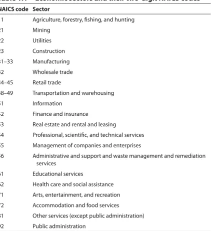 Table 1.1     Economic sectors and their two-digit NAICS codes