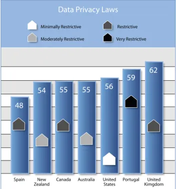 Figure 3: Digital footprint score by age