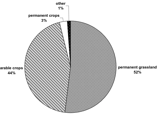 Fig. 1: Use of organic agricultural land in Germany 2010 (AMI, 2012a) 