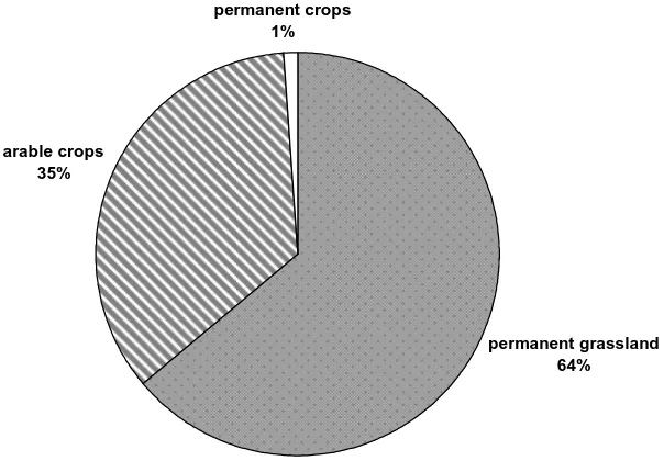 Fig. 2: Use of organic agricultural land in Austria 2010 (BMLFUW, 2011) 
