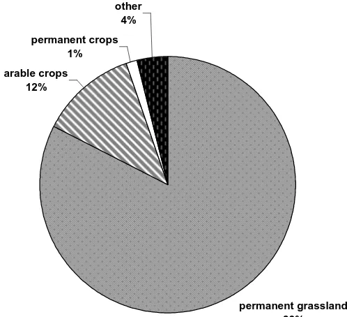 Fig. 3: Share of organic agricultural area of the total agricultural area in Germany, Austria and the Czech Republic 