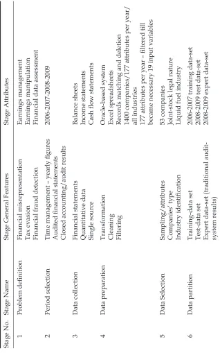 Table 1: Approach Stages