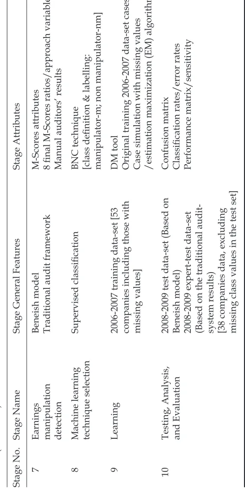 Table 1: (continued)