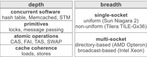 Figure 1: Analysis method.