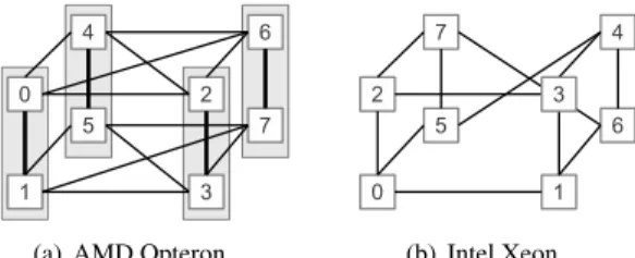 Figure 2: The system topologies.
