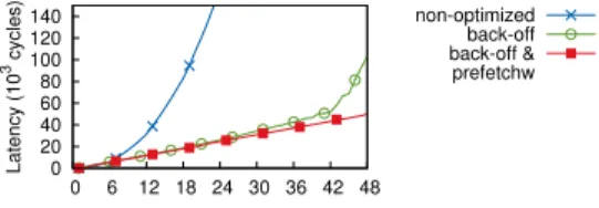Figure 3: Latency of acquire and release using differ- differ-ent implemdiffer-entations of a ticket lock on the Opteron.
