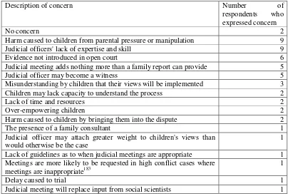 Table 2: Judicial officers’ concerns about the model 