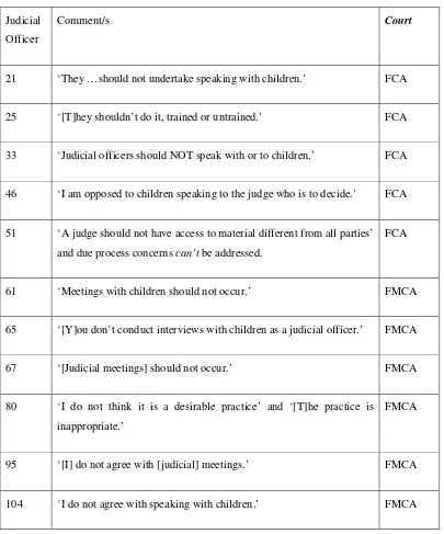 Table 3: Comments opposing judicial meetings with children 