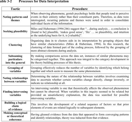 Table 3-2 Processes for Data Interpretation 