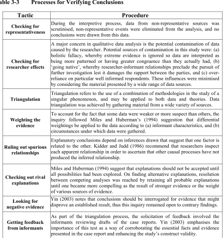 Table 3-3 Processes for Verifying Conclusions 