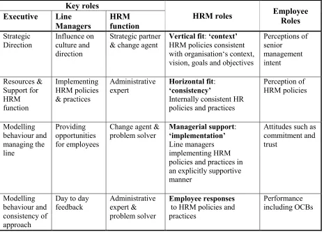 Figure 2-6: Preliminary tabular framework  