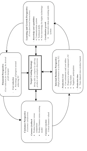 Figure 1.0: Linking BSC to the TC strategy adapted from Kaplan & North (1996)