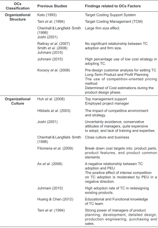 Table 1.0: Target Costing Implementation and OCs