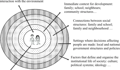 Diagram 3.1   The Child’s Social Ecology  