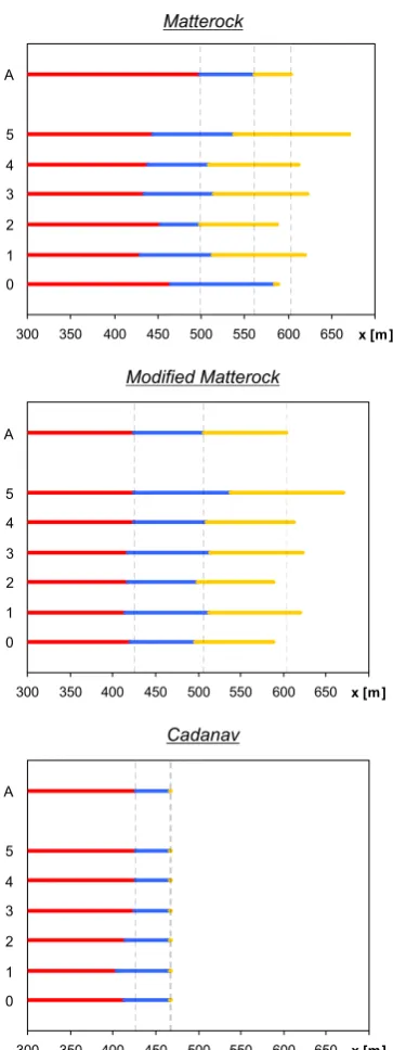 Fig. 11.Figure 11. Influence of the number of simulation runs on hazard mapping. Number “0” refers to the 300 run simulation discussed in Section 3
